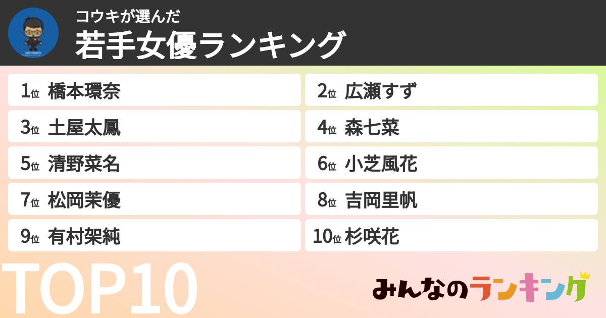 コウキさんの「若手女優ランキング」