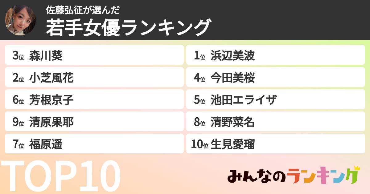 佐藤弘征さんの「若手女優ランキング」