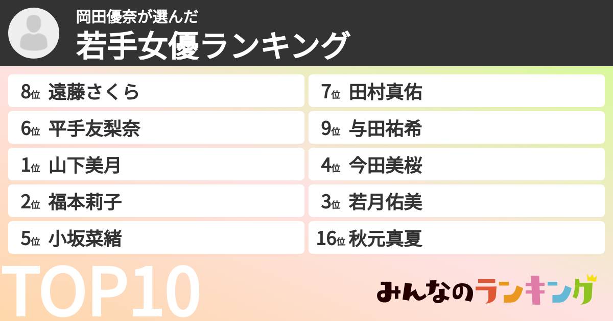 岡田優奈さんの「若手女優ランキング」