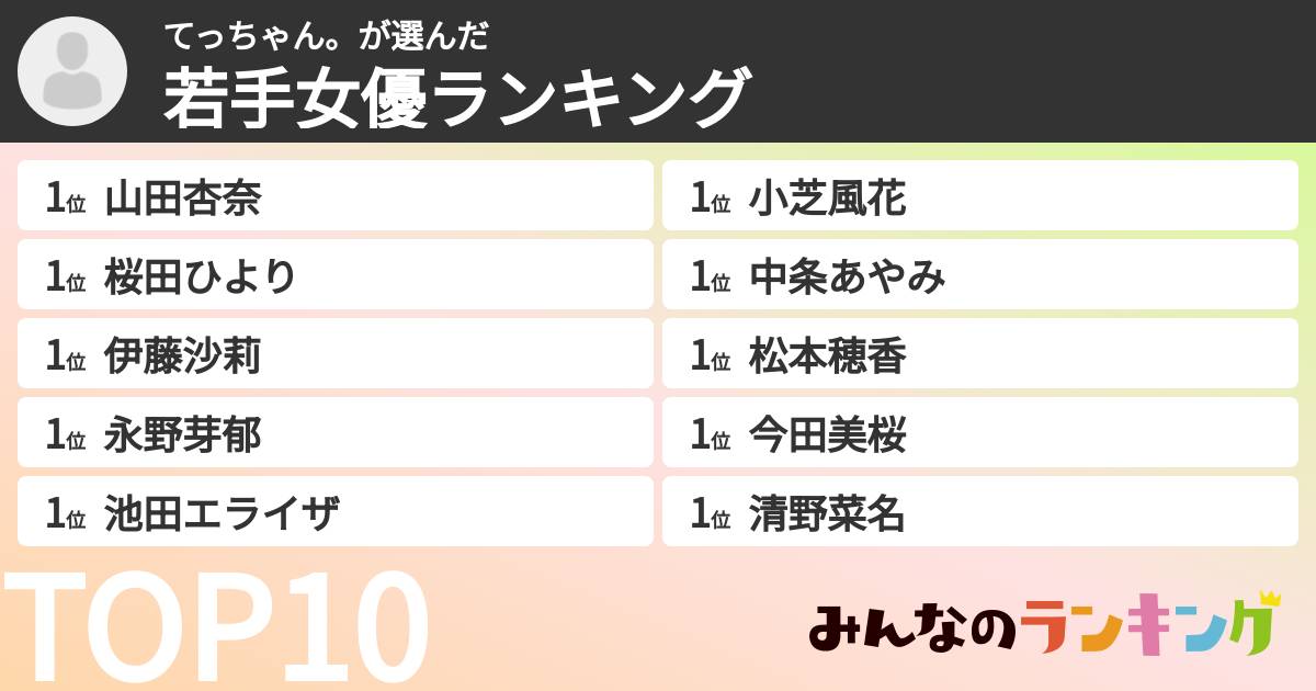 てっちゃん。さんの「若手女優ランキング」