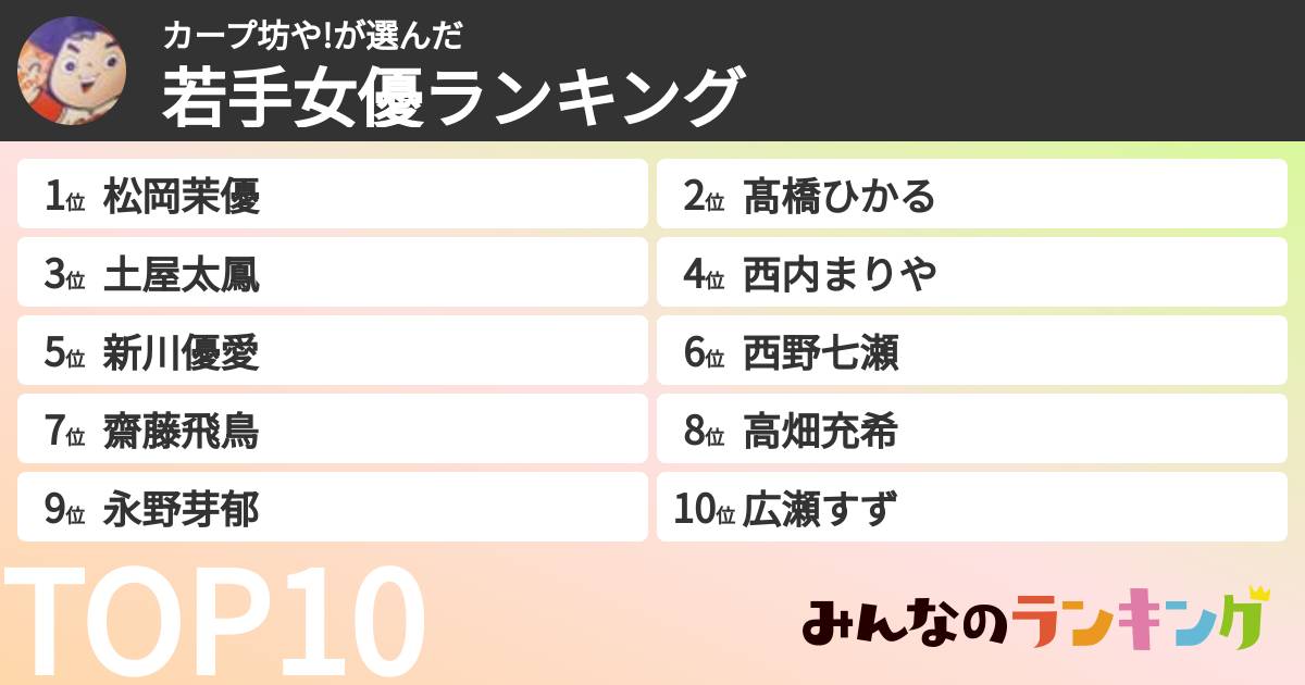 カープ坊や!さんの「若手女優ランキング」