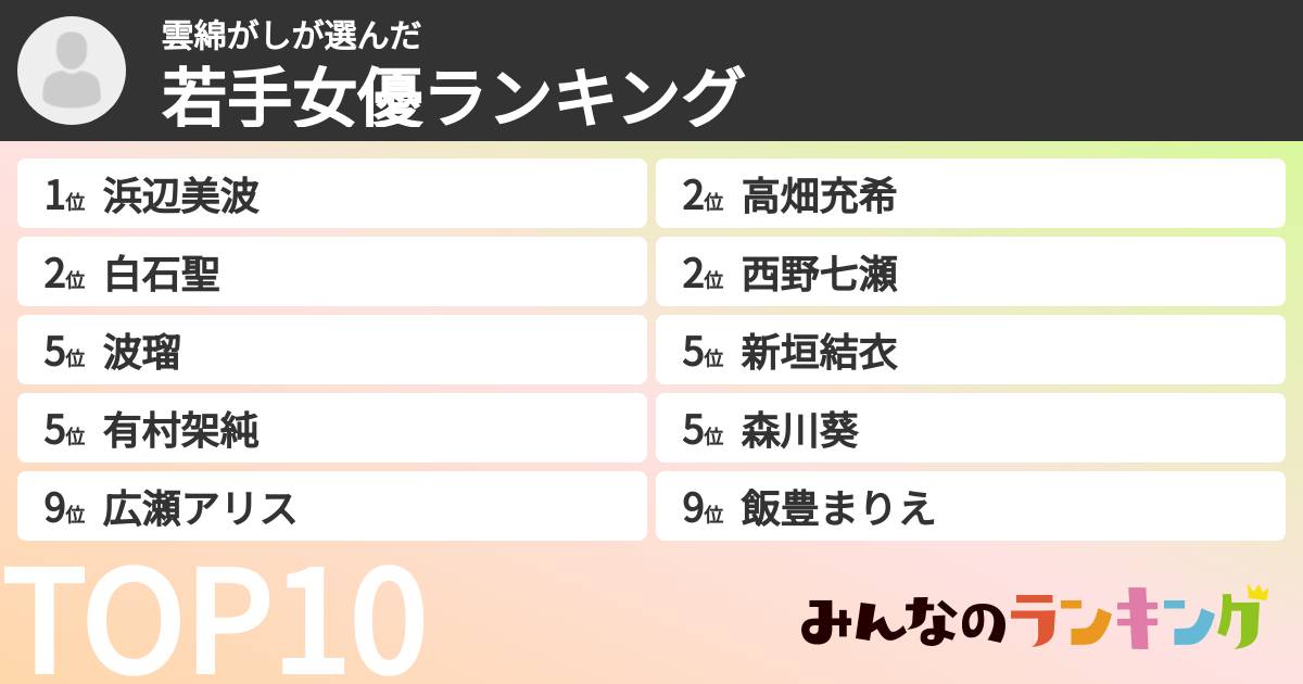 雲綿がしさんの「若手女優ランキング」