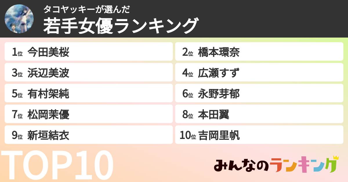 タコヤッキーさんの「若手女優ランキング」