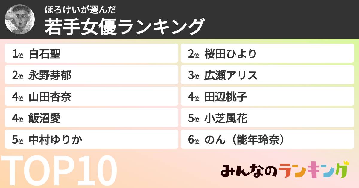 ほろけいさんの「若手女優ランキング」