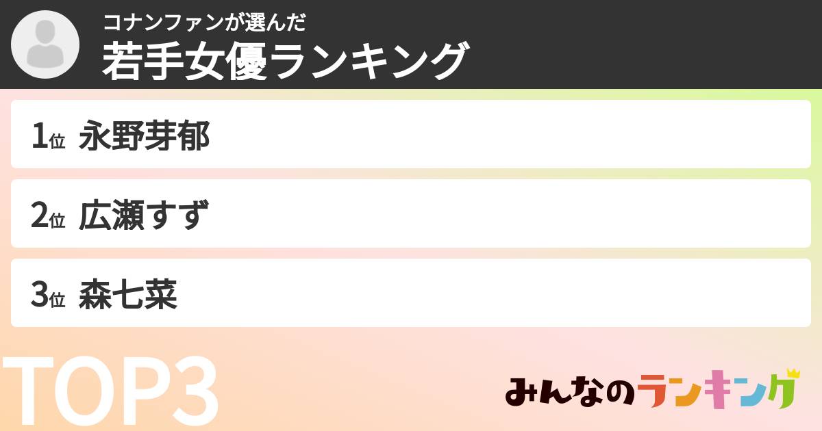 コナンファンさんの「若手女優ランキング」
