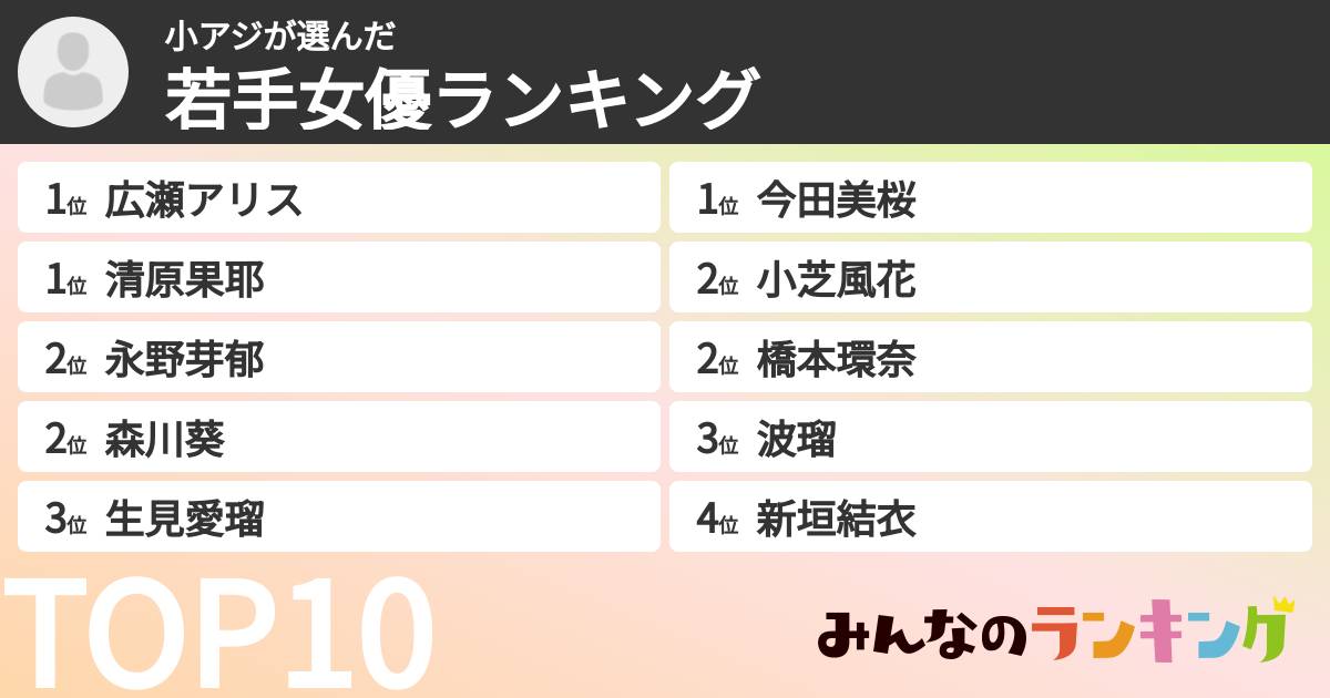 小アジさんの「若手女優ランキング」