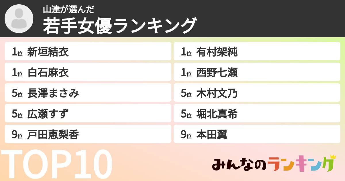 山達さんの「若手女優ランキング」