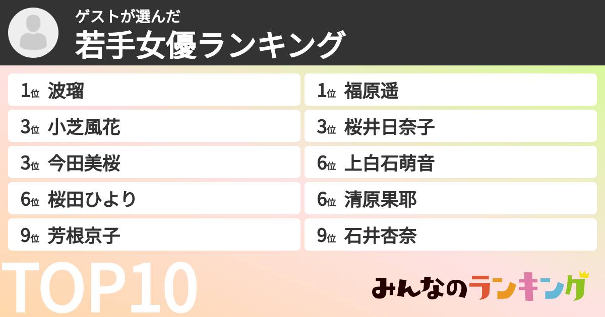 ゲストさんの「若手女優ランキング」