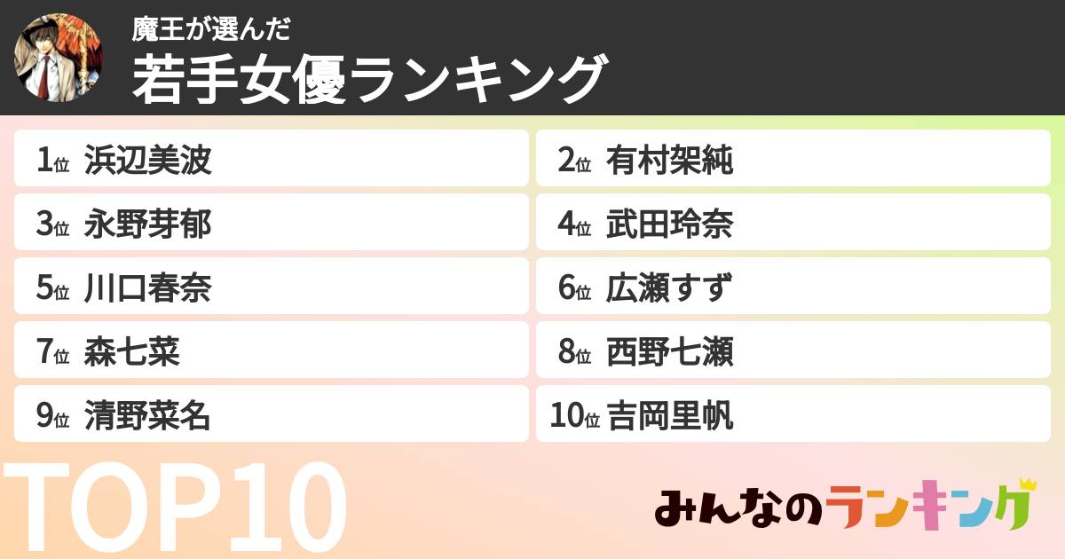 魔王さんの「若手女優ランキング」
