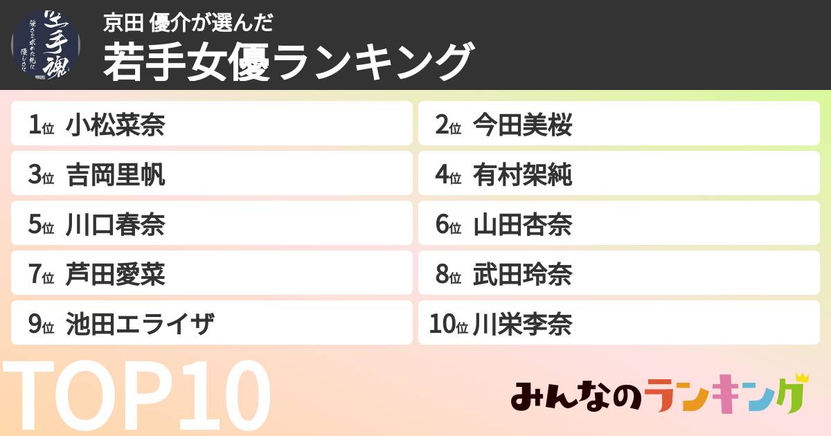京田 優介さんの「若手女優ランキング」