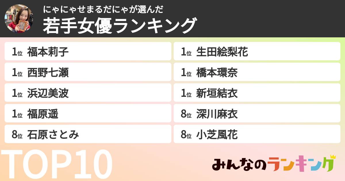 にゃにゃせまるだにゃさんの「若手女優ランキング」