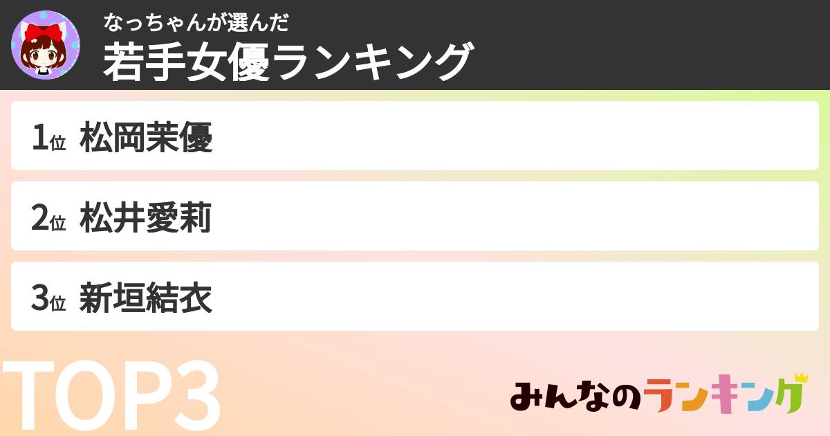 なっちゃんさんの「若手女優ランキング」