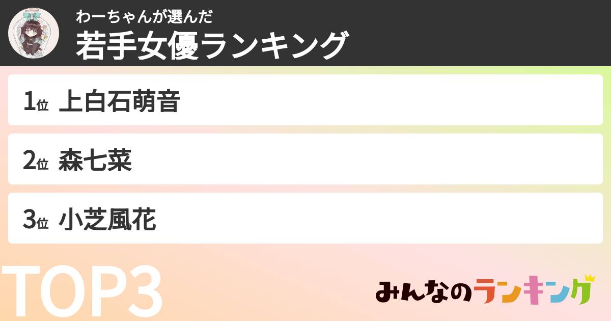 わーちゃんさんの「若手女優ランキング」