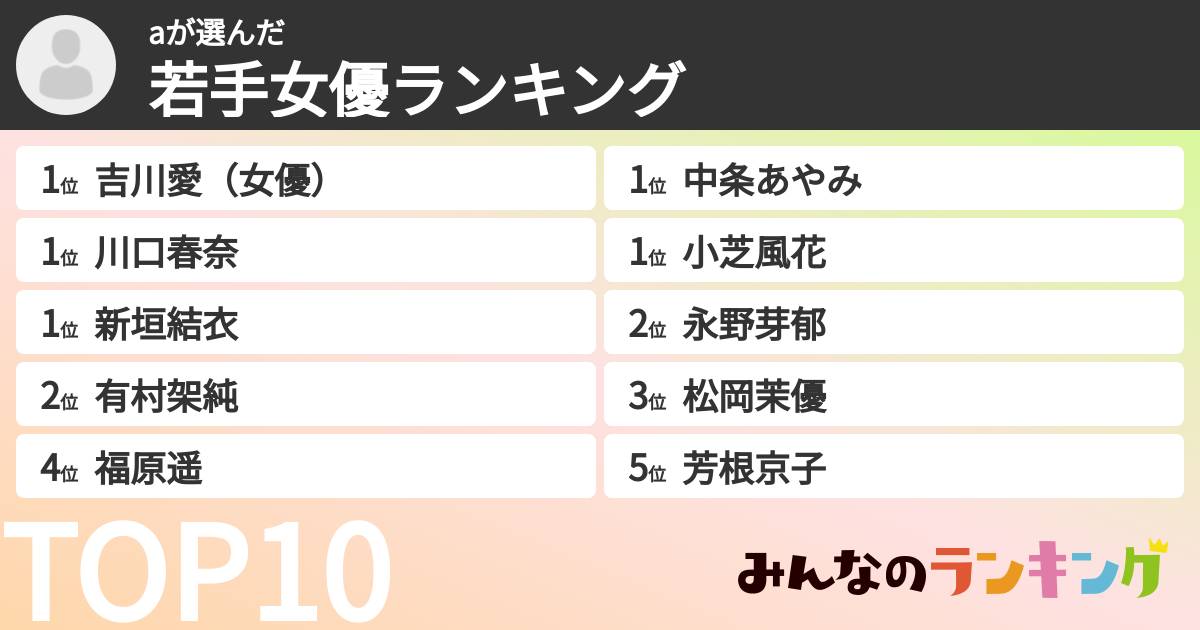 aさんの「若手女優ランキング」