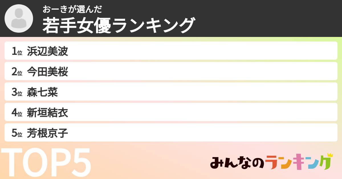 おーきさんの「若手女優ランキング」