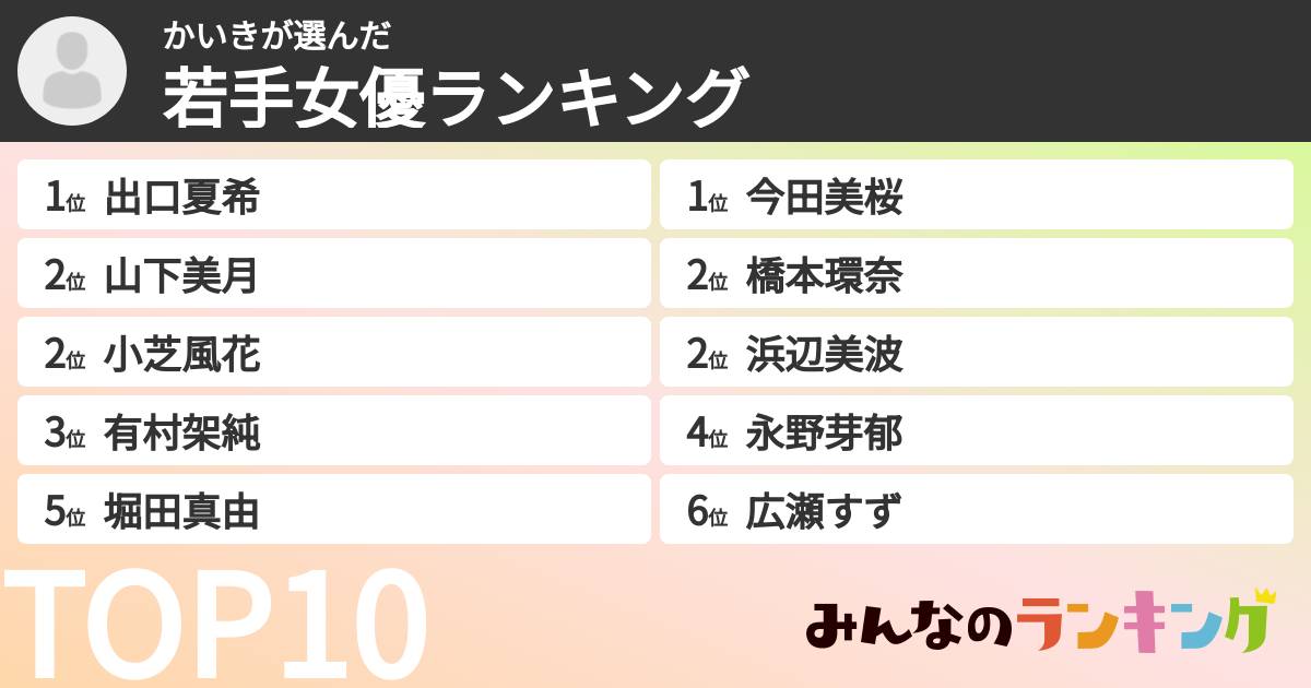 かいきさんの「若手女優ランキング」