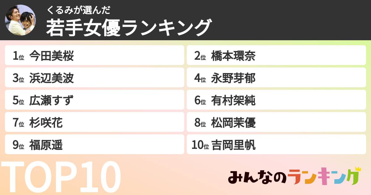 くるみさんの「若手女優ランキング」