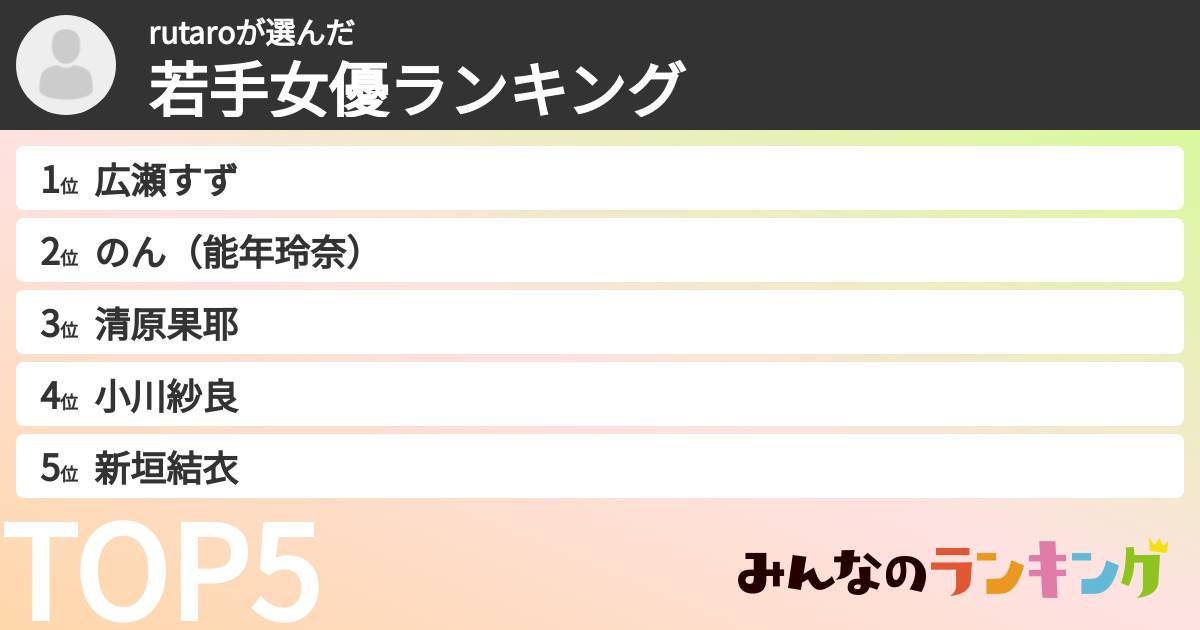 rutaroさんの「若手女優ランキング」