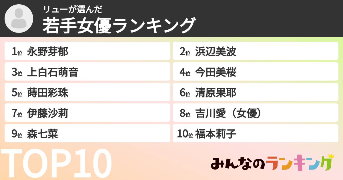 リューさんの「若手女優ランキング」