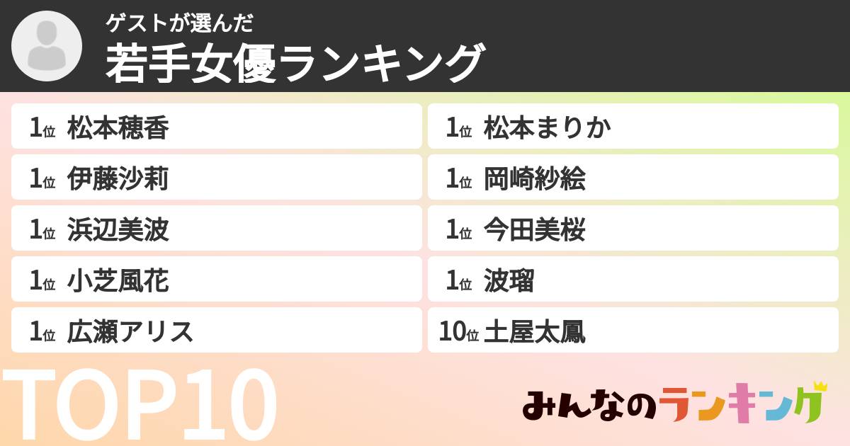 ゲストさんの「若手女優ランキング」