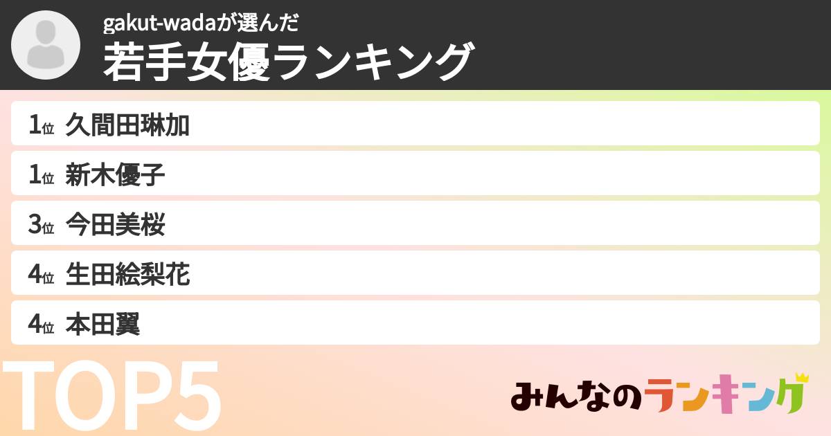gakut-wadaさんの「若手女優ランキング」