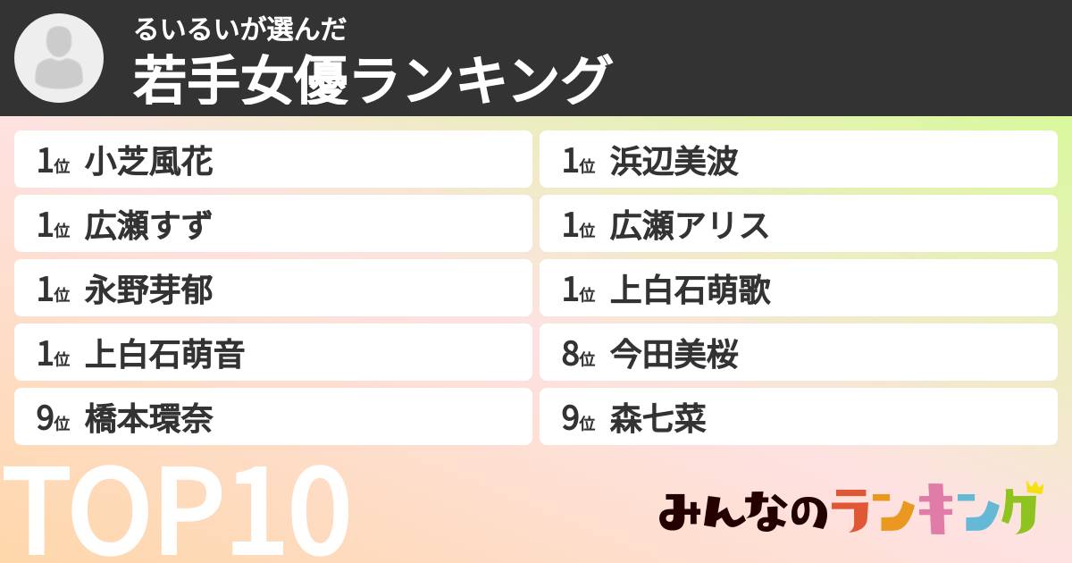 るいるいさんの「若手女優ランキング」