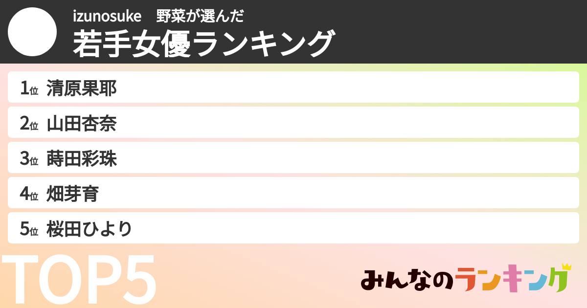 izunosuke　野菜さんの「若手女優ランキング」