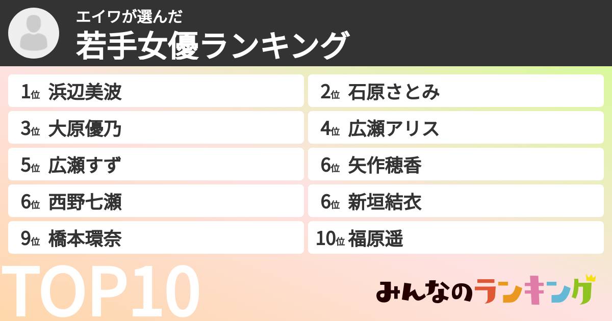 エイワさんの「若手女優ランキング」