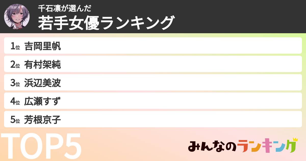 千石凛さんの「若手女優ランキング」