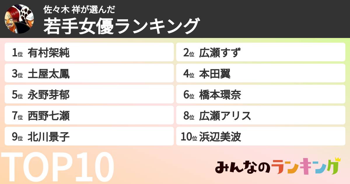 佐々木 祥さんの「若手女優ランキング」