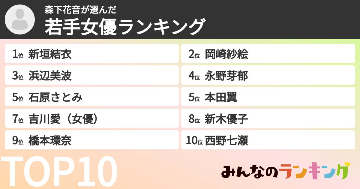 森下花音さんの「若手女優ランキング」