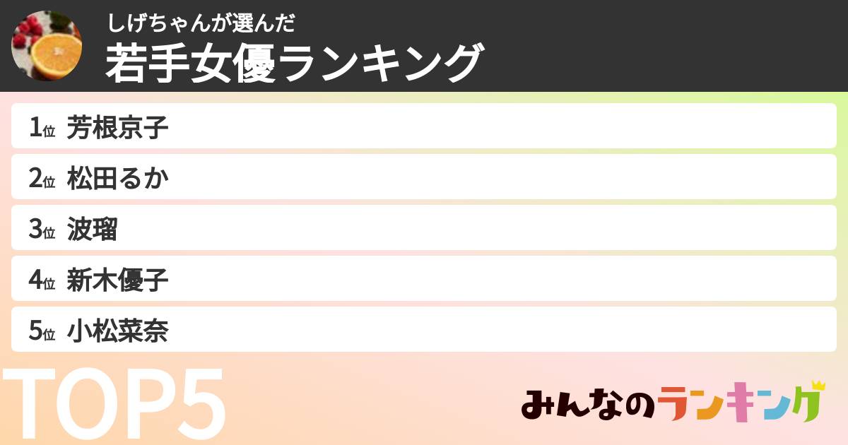 しげちゃんさんの「若手女優ランキング」