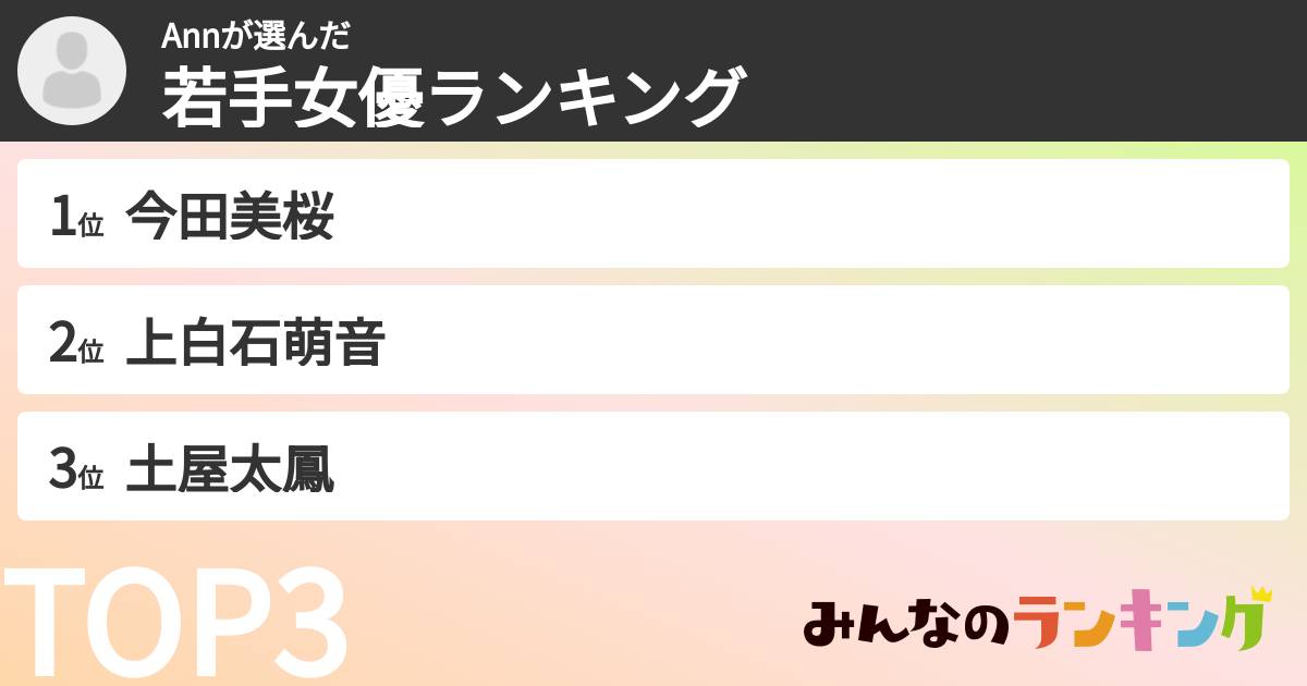 Annさんの「若手女優ランキング」