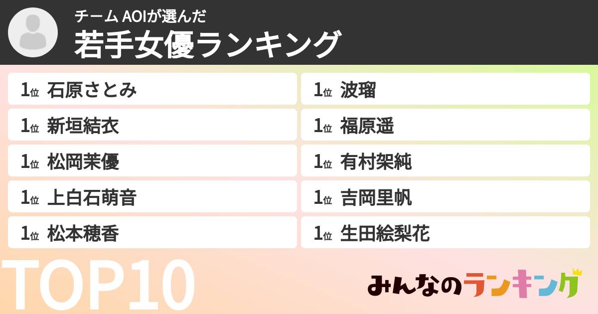 チ－ム  AOIさんの「若手女優ランキング」