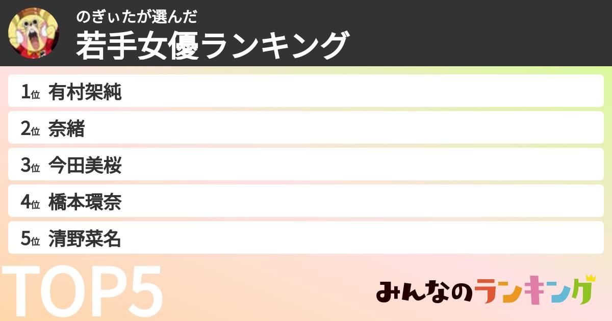 のぎぃたさんの「若手女優ランキング」