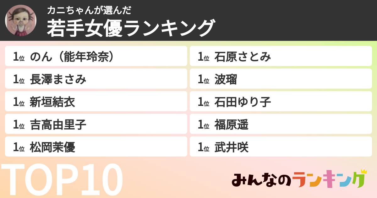 カニちゃんさんの「若手女優ランキング」