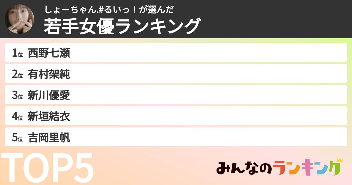 しょーちゃん.#るいっ！さんの「若手女優ランキング」