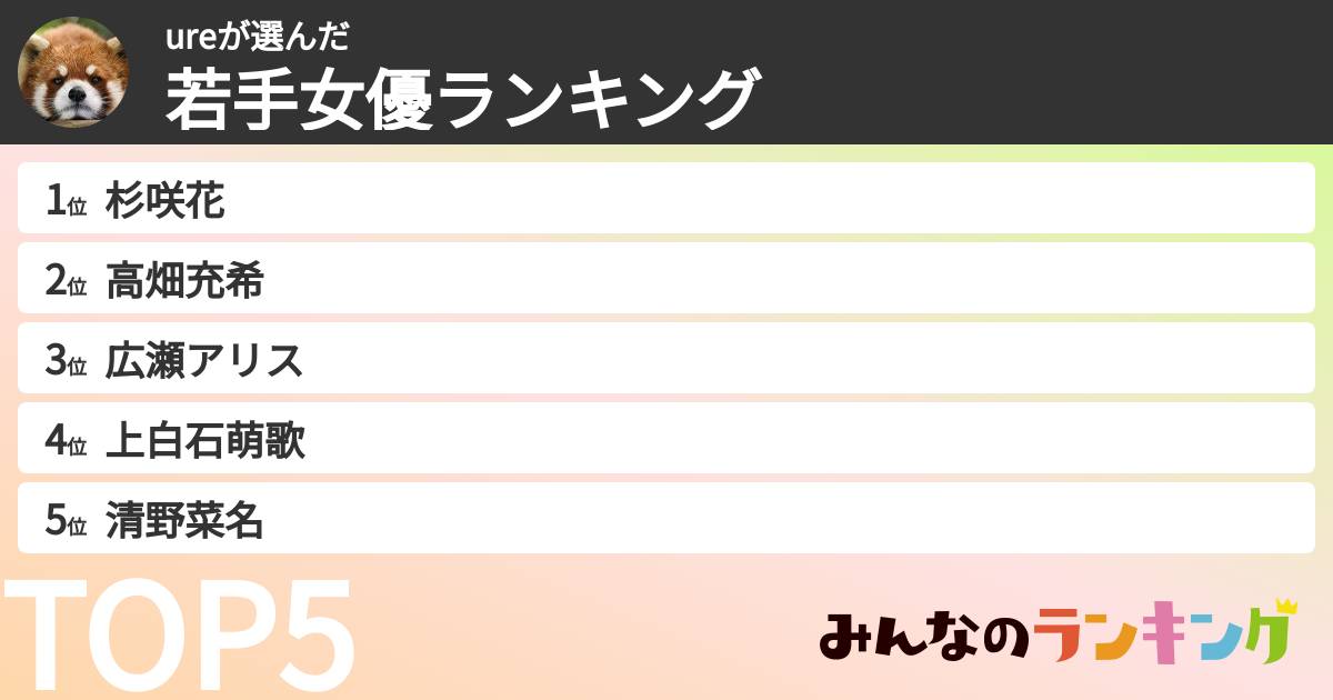 ureさんの「若手女優ランキング」