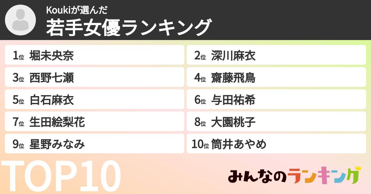 Koukiさんの「若手女優ランキング」