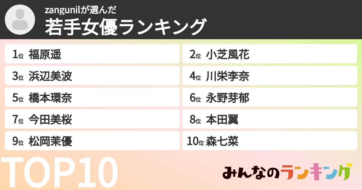 zangunilさんの「若手女優ランキング」