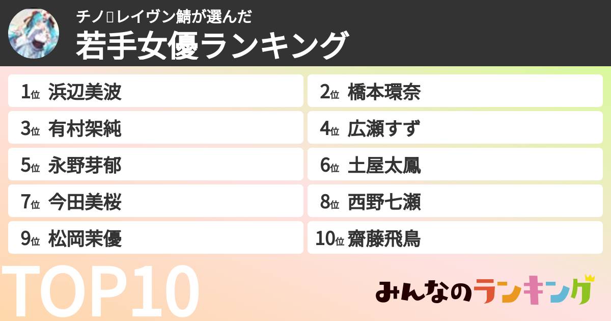 チノ✨レイヴン鯖さんの「若手女優ランキング」