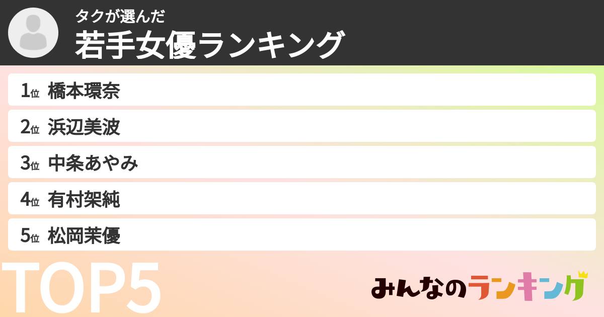 タクさんの「若手女優ランキング」
