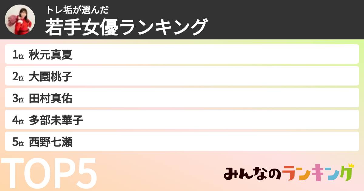 トレ垢さんの「若手女優ランキング」