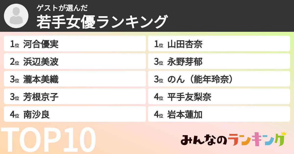 ゲストさんの「若手女優ランキング」