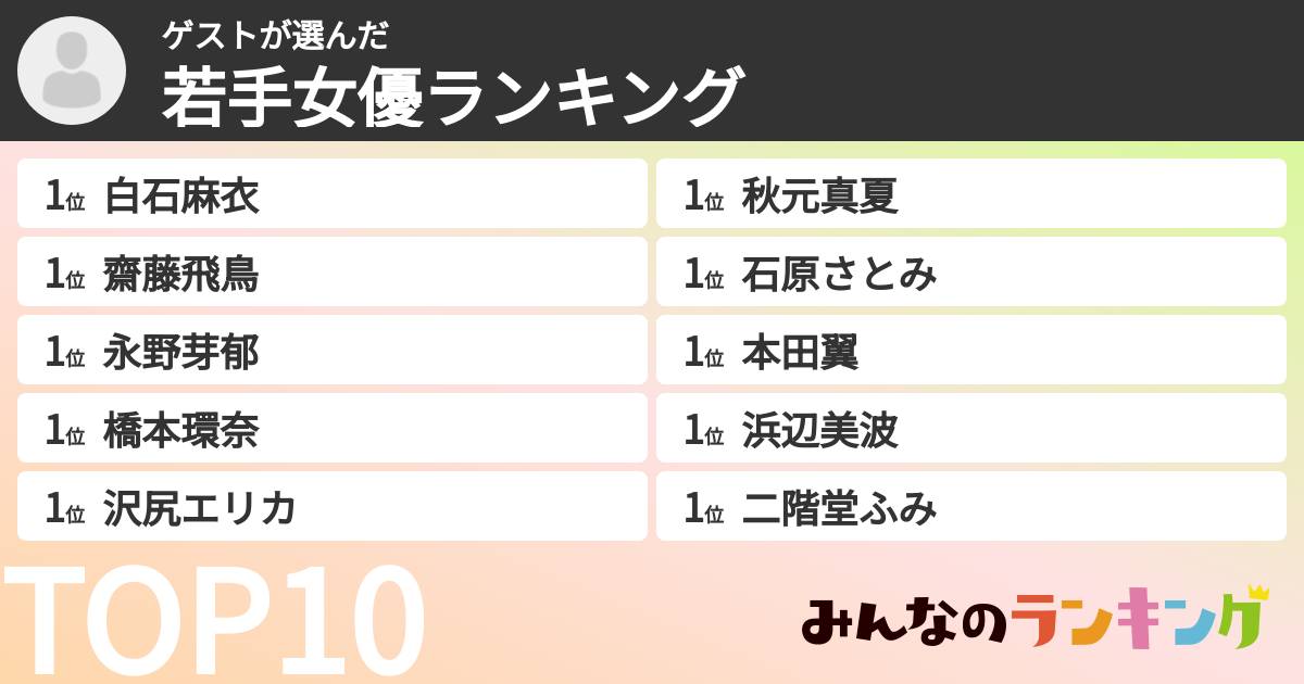 ゲストさんの「若手女優ランキング」