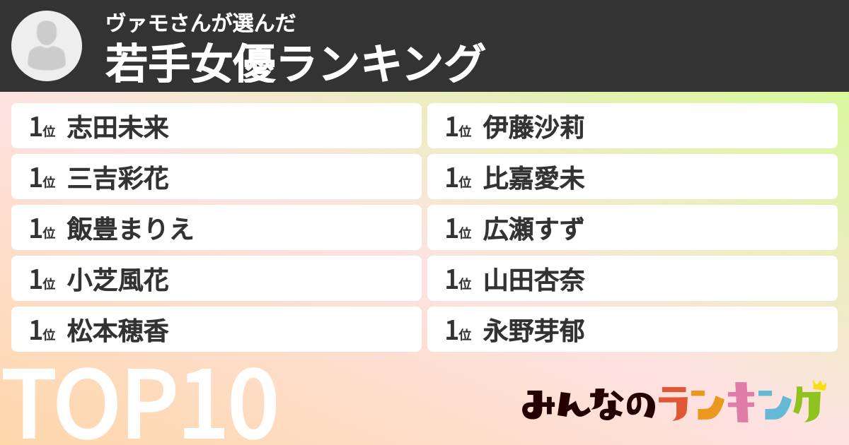 ヴァモさんさんの「若手女優ランキング」