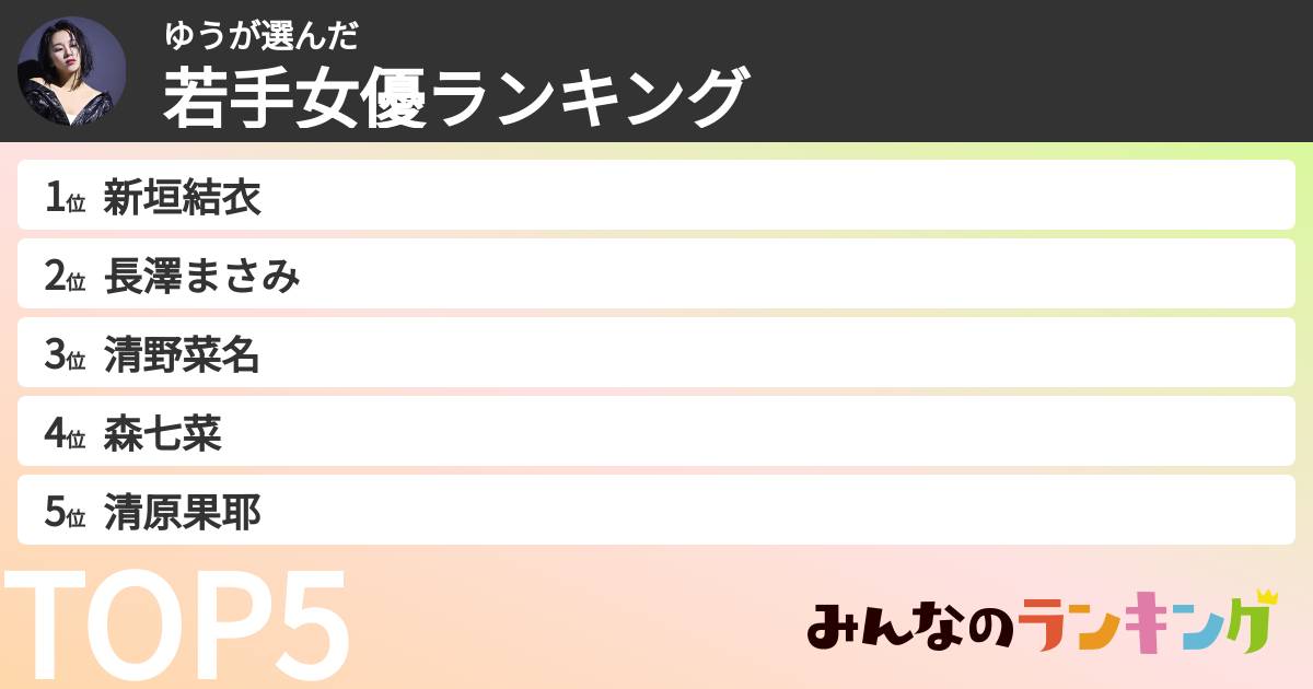 ゆうさんの「若手女優ランキング」