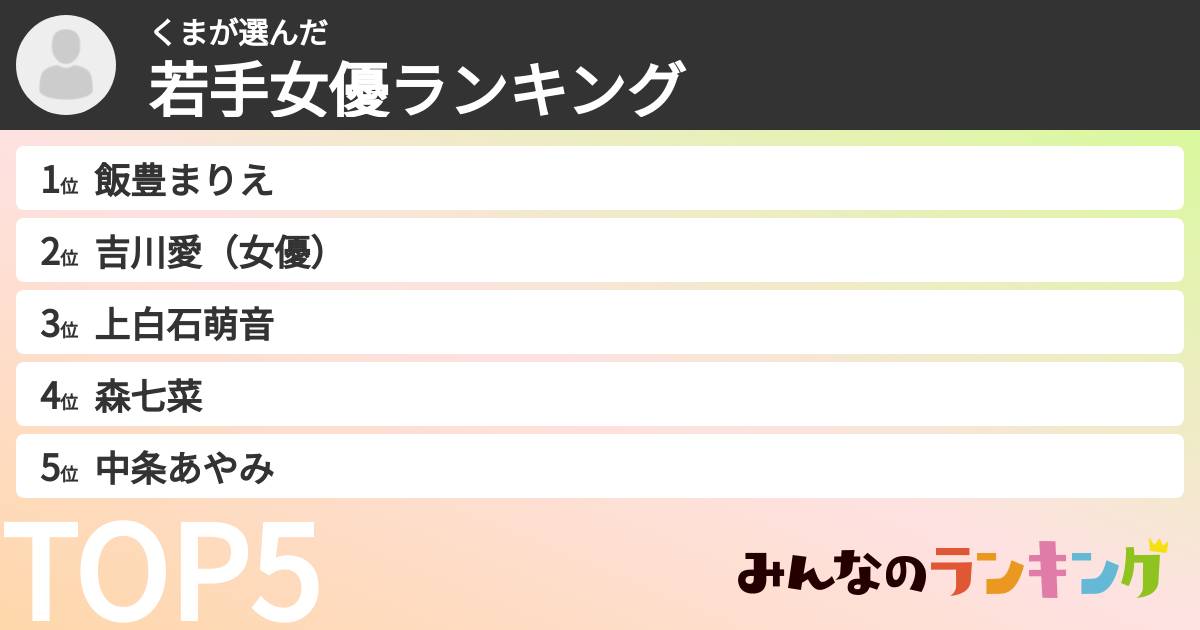 くまさんの「若手女優ランキング」