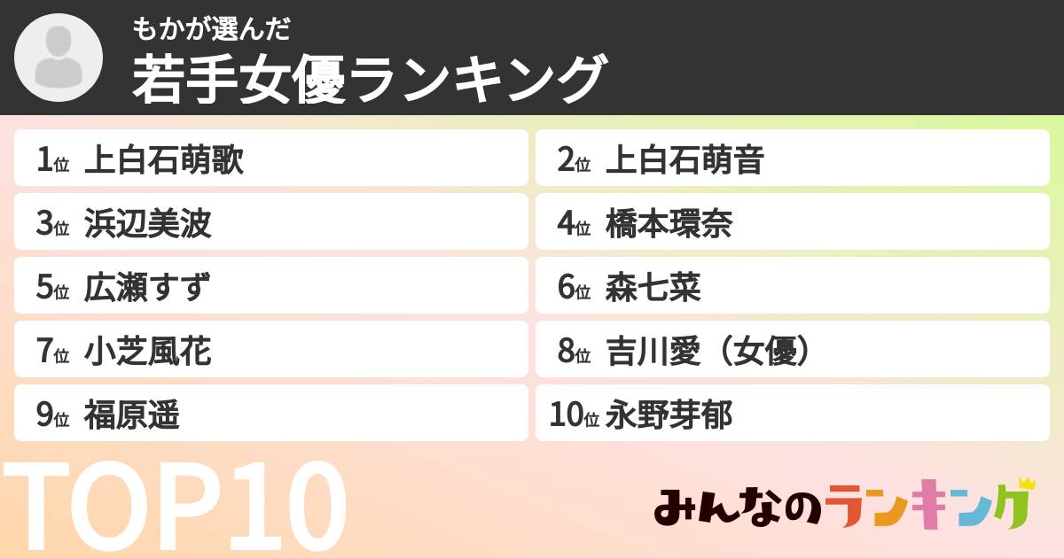 もかさんの「若手女優ランキング」