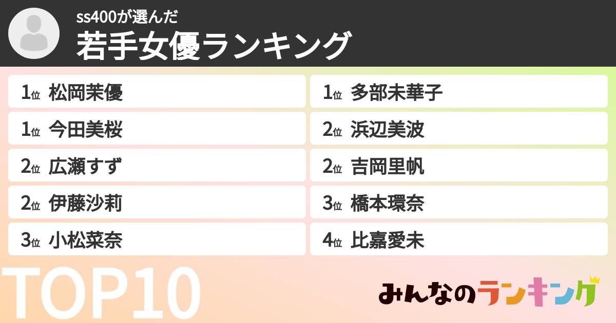 ss400さんの「若手女優ランキング」
